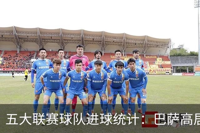 五大联赛球队进球统计：巴萨高居榜首，拜仁紧随其后